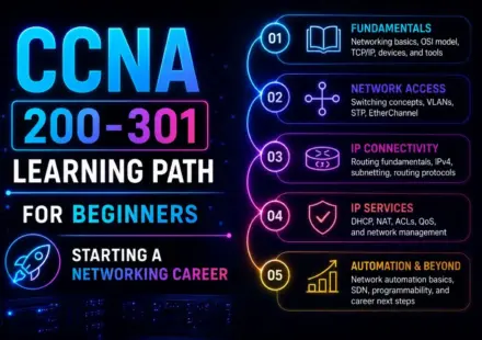 Networking Beginners