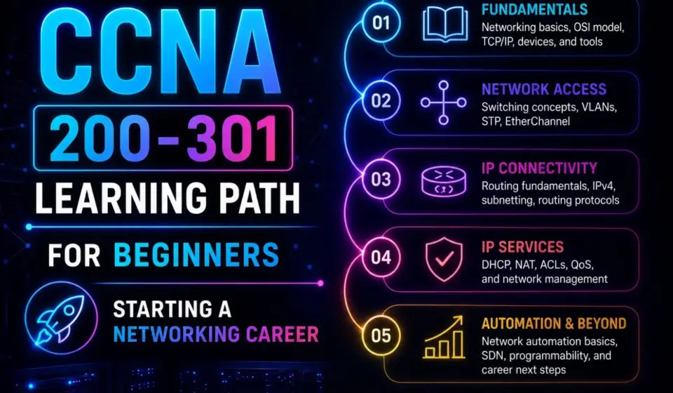 Networking Beginners