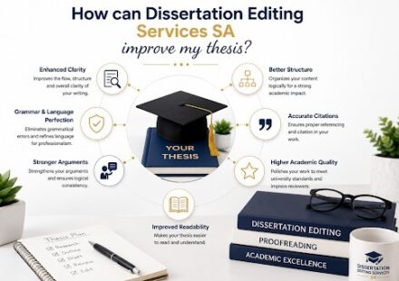 Dissertation Editing Services